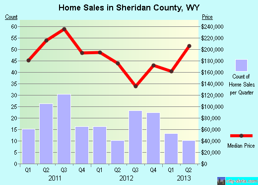 Sioux County,IA real estate house value trend