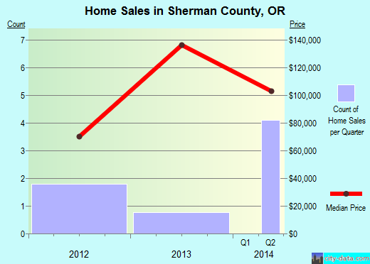 Siskiyou County,CA real estate house value trend