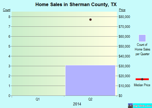 Skagit County,WA real estate house value trend