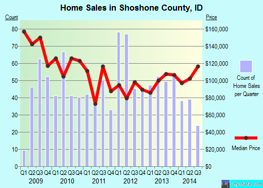 Skamania County,WA real estate house value trend