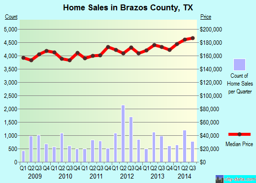 Breckinridge County,KY real estate house value trend