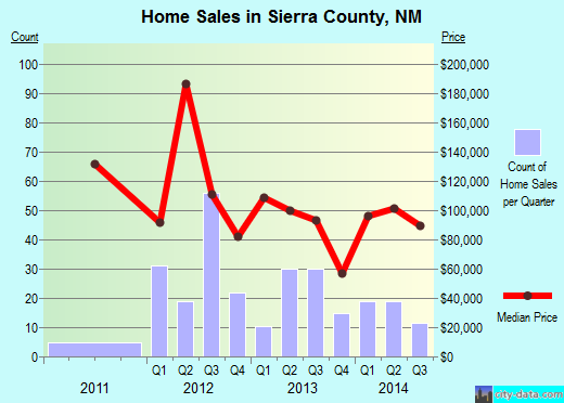 Smith County,TN real estate house value trend