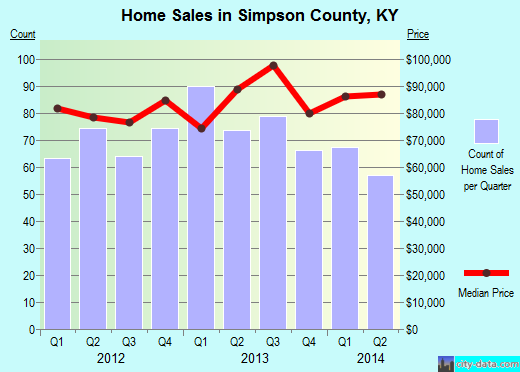 Smyth County,VA real estate house value trend