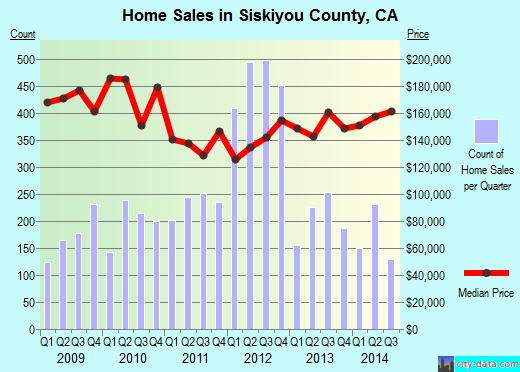 Somerset County,MD real estate house value trend