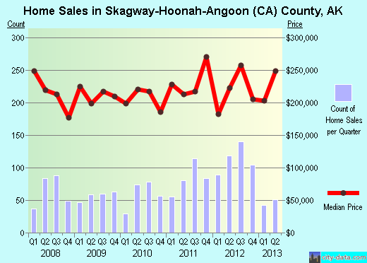 Somerset County,PA real estate house value trend
