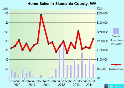 Somervell County,TX real estate house value trend