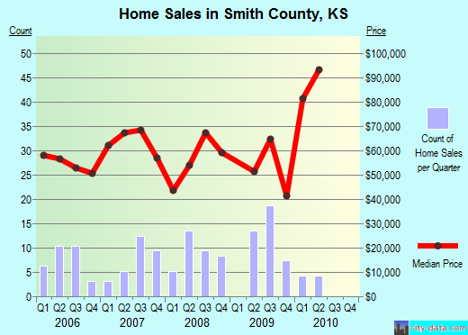 Sonoma County,CA real estate house value trend