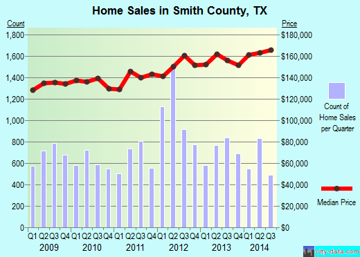 Spalding County,GA real estate house value trend