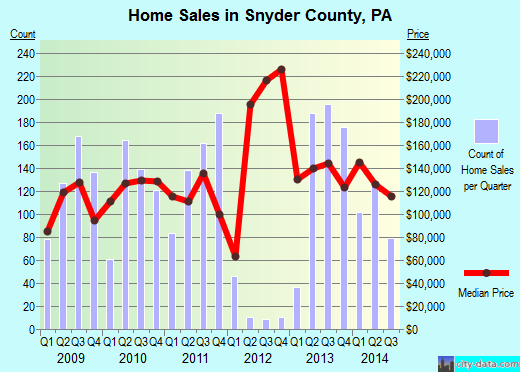 Spencer County,KY real estate house value trend