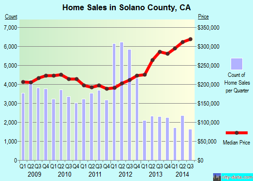 Spokane County,WA real estate house value trend