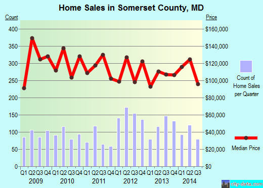 Spotsylvania County,VA real estate house value trend