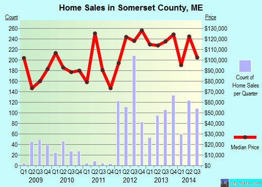 St. Bernard Parish,LA real estate house value trend