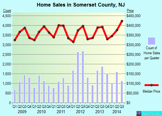 St. Charles Parish,LA real estate house value trend