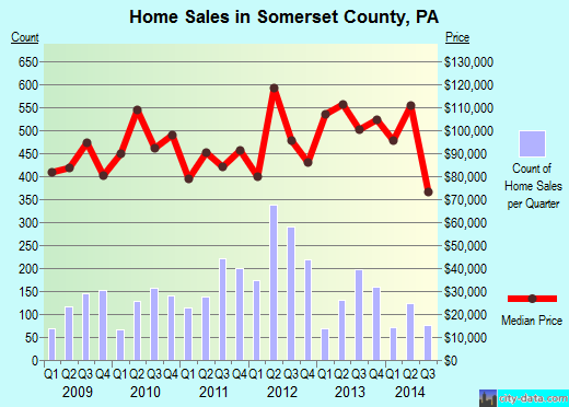 St. Charles County,MO real estate house value trend