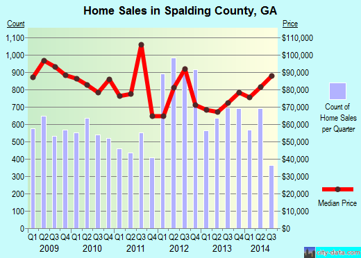St. Croix County,WI real estate house value trend