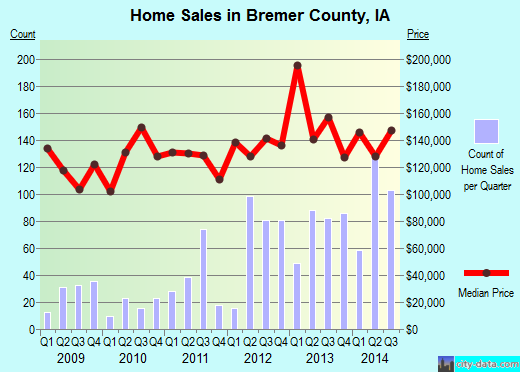 Brewster County,TX real estate house value trend