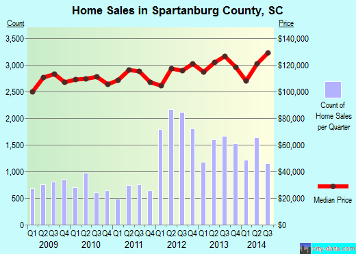 St. Francis County,AR real estate house value trend