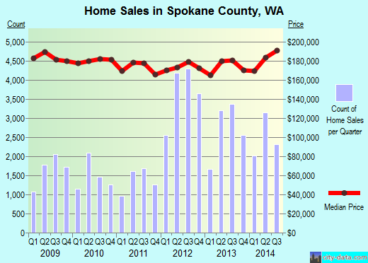 St. John the Baptist Parish,LA real estate house value trend