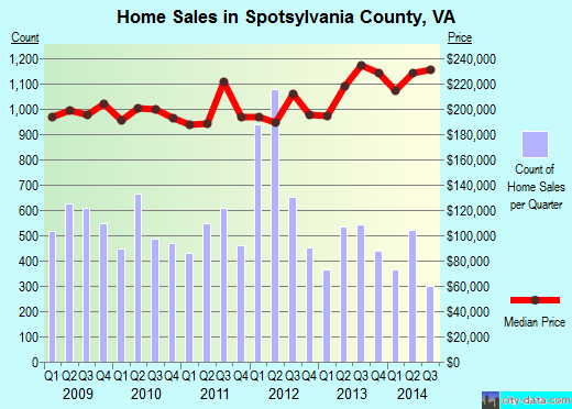St. Johns County,FL real estate house value trend