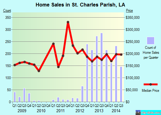 St. Joseph County,MI real estate house value trend