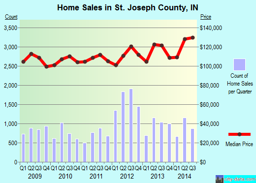 Stanislaus County,CA real estate house value trend
