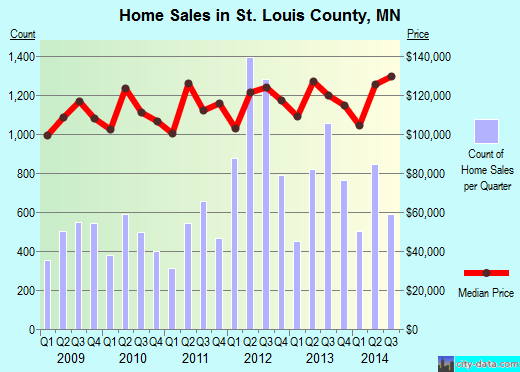 Stark County,ND real estate house value trend