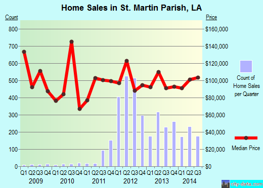 Starr County,TX real estate house value trend
