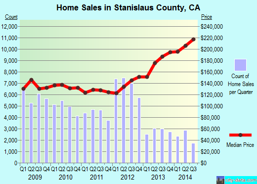 Stephens County,GA real estate house value trend