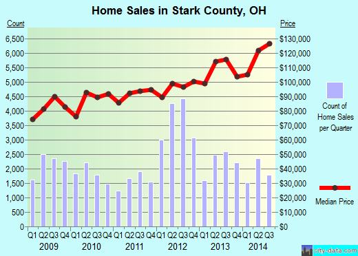 Steuben County,NY real estate house value trend