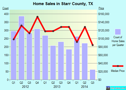 Stevens County,MN real estate house value trend