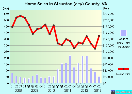 Stevens County,WA real estate house value trend