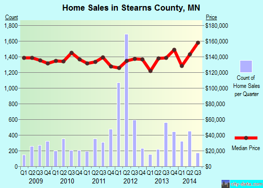 Stewart County,TN real estate house value trend