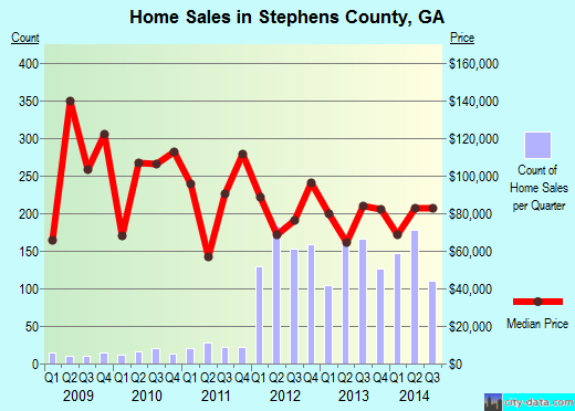 Stokes County,NC real estate house value trend