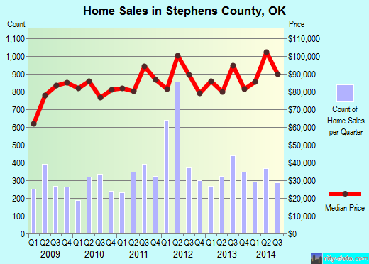 Stone County,AR real estate house value trend
