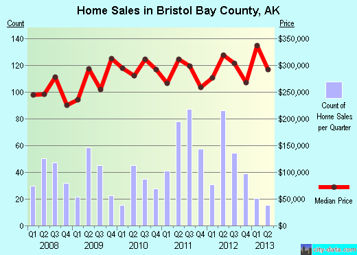 Bristol County,RI real estate house value trend