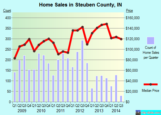 Strafford County,NH real estate house value trend