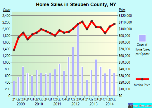Stutsman County,ND real estate house value trend