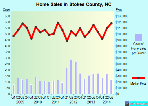 Sullivan County,NY real estate house value trend