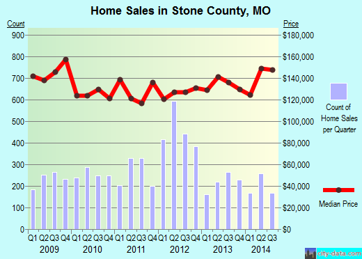 Sullivan County,TN real estate house value trend