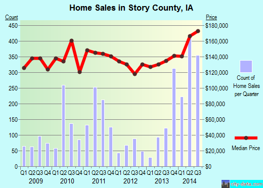 Summit County,CO real estate house value trend