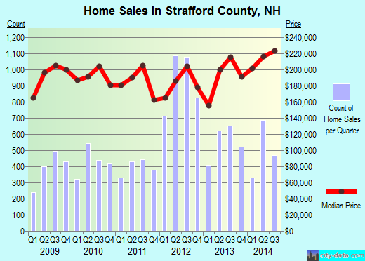 Summit County,OH real estate house value trend