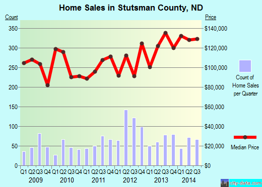 Summit County,UT real estate house value trend