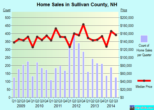 Sunflower County,MS real estate house value trend