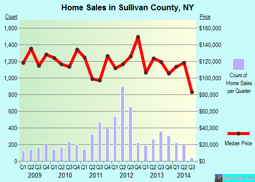 Surry County,NC real estate house value trend