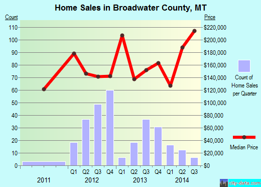 Brooke County,WV real estate house value trend