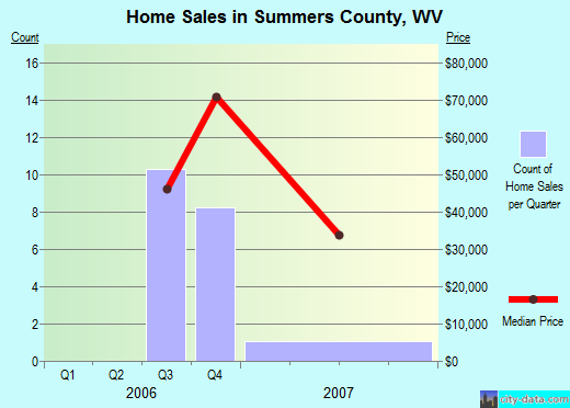 Sussex County,NJ real estate house value trend