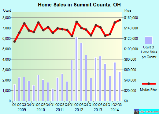 Sutter County,CA real estate house value trend