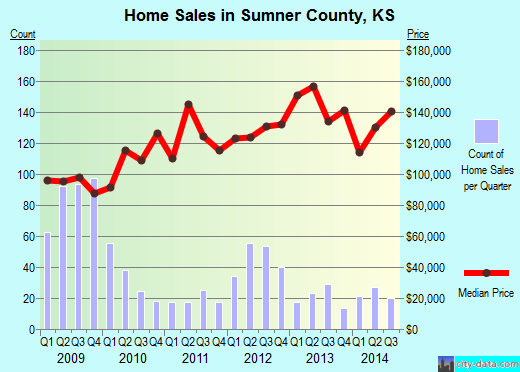 Suwannee County,FL real estate house value trend