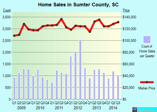 Swisher County,TX real estate house value trend