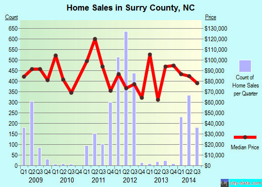 Talbot County,GA real estate house value trend